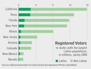 registered latino voters