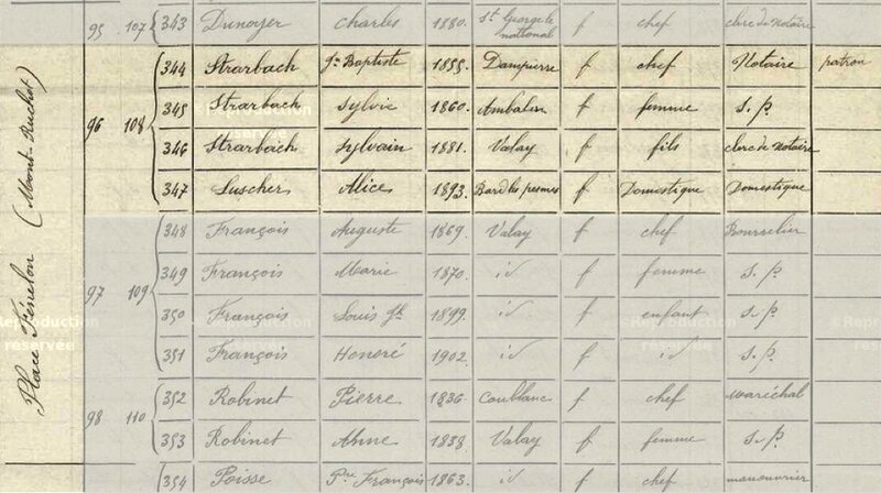 recensement 1911 famille Strarbach