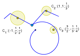 Y_cercle