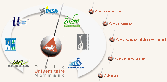 presentlogos