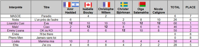 FR Demi 1 détail vote