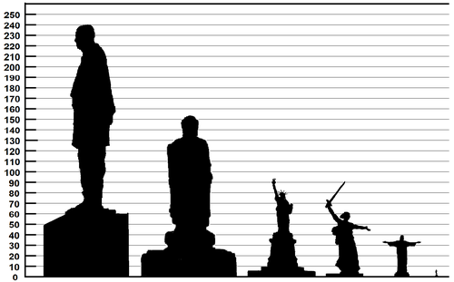 500px-Height_comparison_of_notable_statues