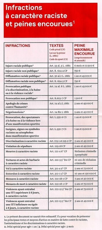 liste infractions racistes