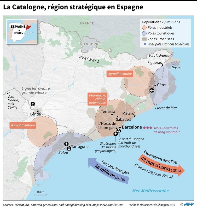 Catalogne-region-strategique-Espagne_1_1399_1484