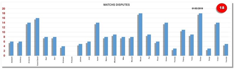 matchs disputés 01-03-2019
