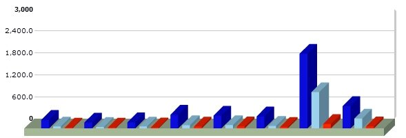 Statistiques---CanalBl