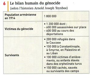 bilan génocide