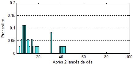 proba_ees_lance_2