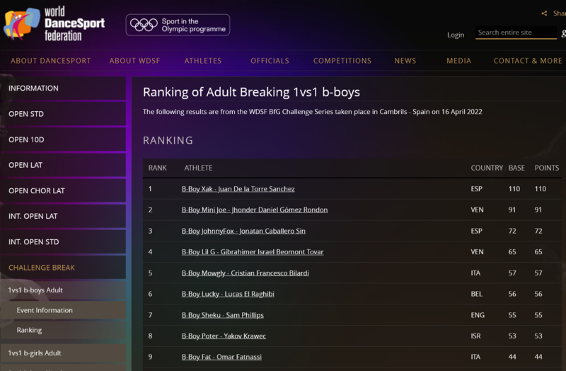 Screenshot 2022-06-09 at 21-10-17 Ranking of the WDSF Breaking 1vs1 b-boys Adult in Cambrils - Spain on 16 April 2022 World DanceSport Federation at worlddancesport
