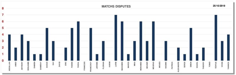 Match disputé 25-10-2019