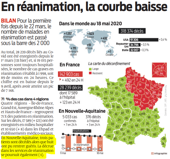 2020 05 19 SO En réanimation la courbe baisse