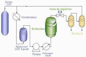 extracteur_CO2