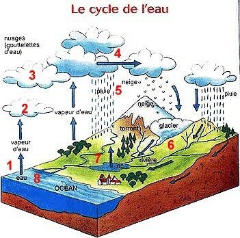 cycle_de_l_eau