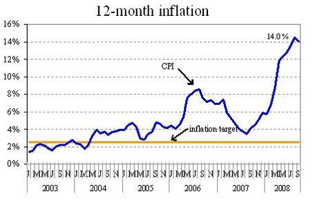 inflation_islande