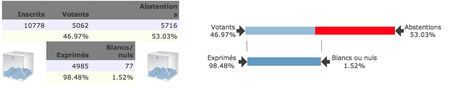 participation_2011