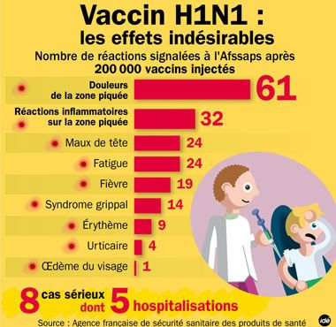 vaccins H1N1
