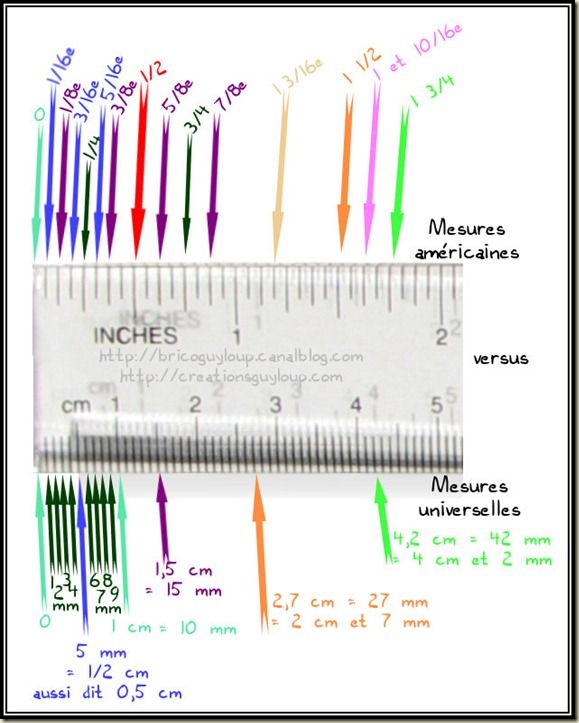 inches_vs_cn