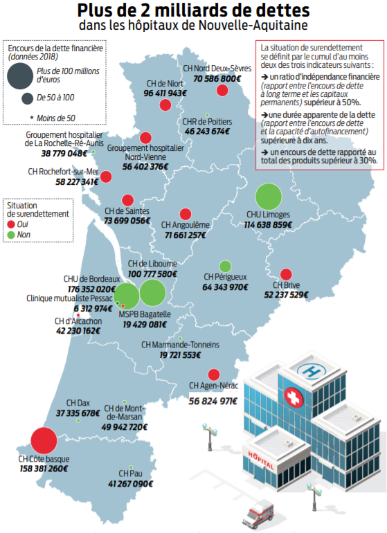 2021 03 10 SO Hôpitaux Comment expliquer le boulet de la dette4