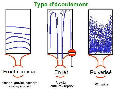 Ecoulement_pulv_ris__en_fonderie_sous_pression