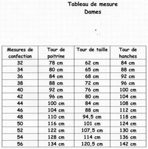 mesure_dame_du_BDPM