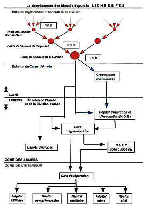 Cheminement blessés