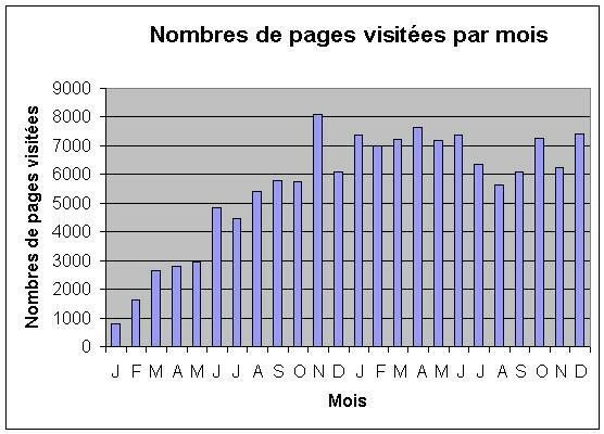 Stat