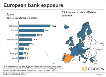 Spain exp