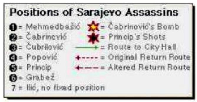 Position Sarajevo