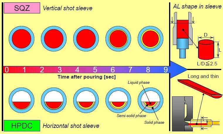 comparatif injection horizontale et verticale - doc UBE