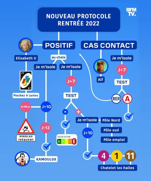 nouveau protocole