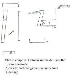 Plan et Coupe du Dolmen de Lamothe
