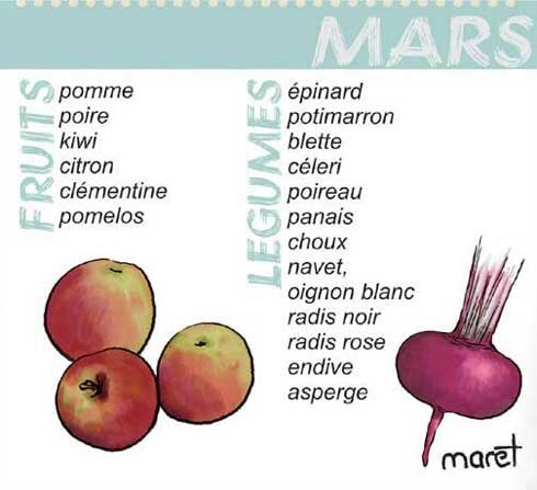 fruits et legumes de mars