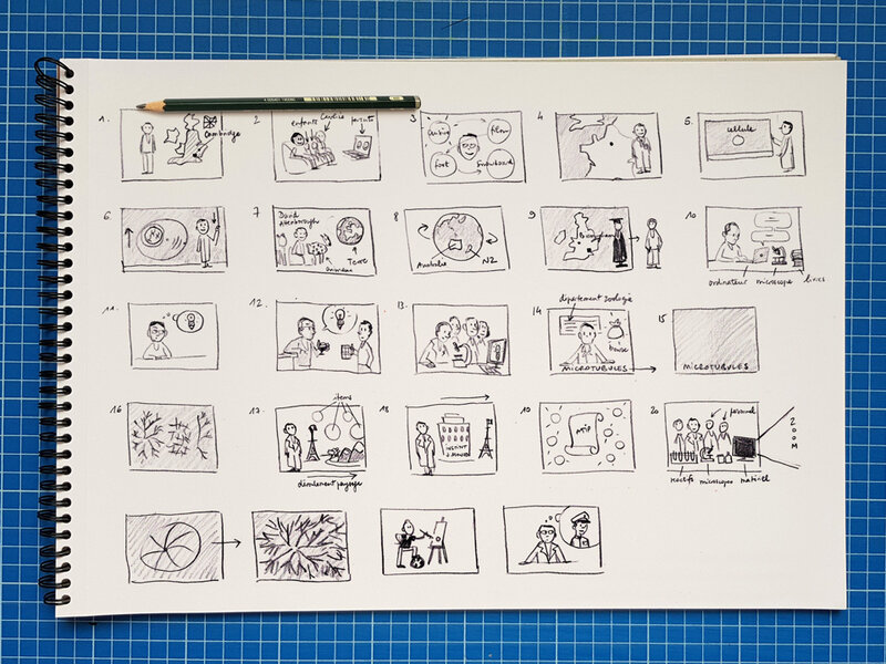 ATIPAvenir2020_StoryboardDraft