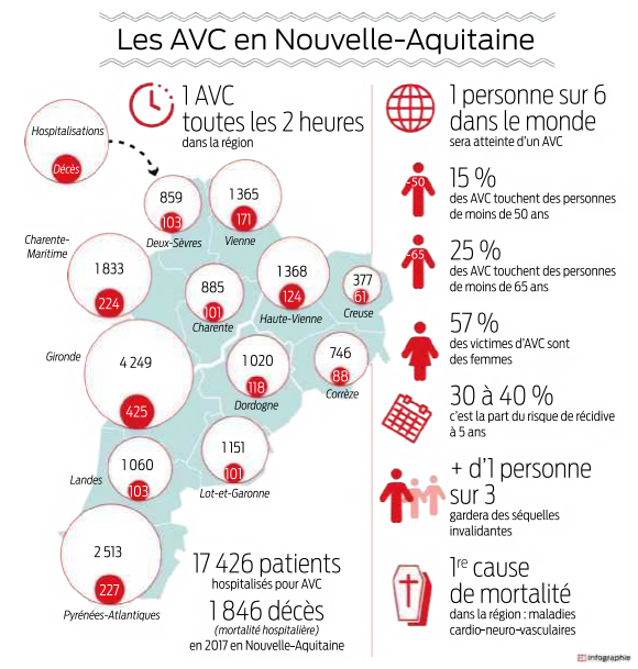 2018 10 26 SO les AVC en Nouvelle-Aquitaine
