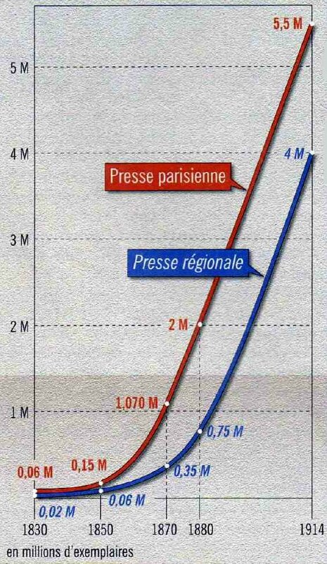 Journaux diffusion