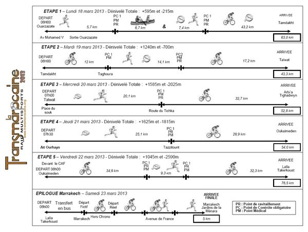 1-Parcours Transmarocaine 2013 (2)