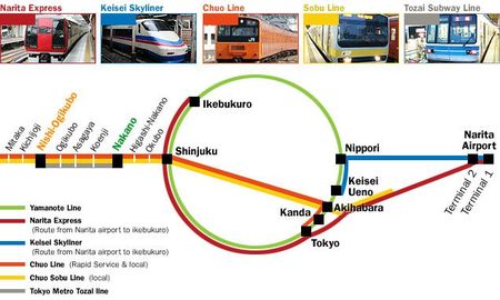 Narita et Chuo line