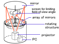 trpo02e