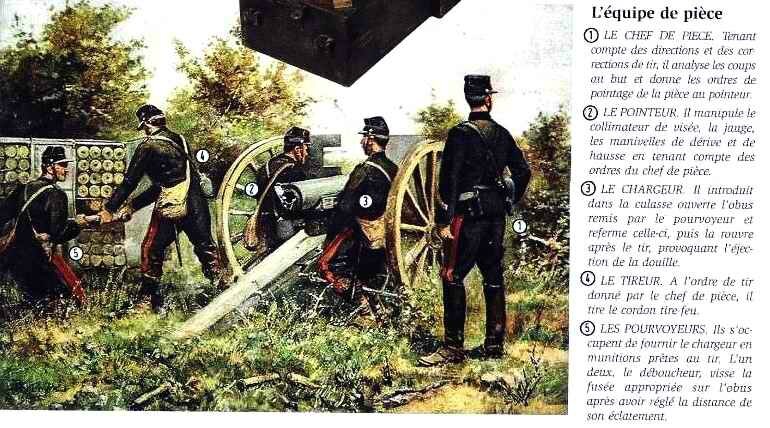 équipe de pièces Snrapnell
