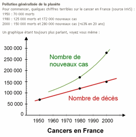 Cancers_en_France