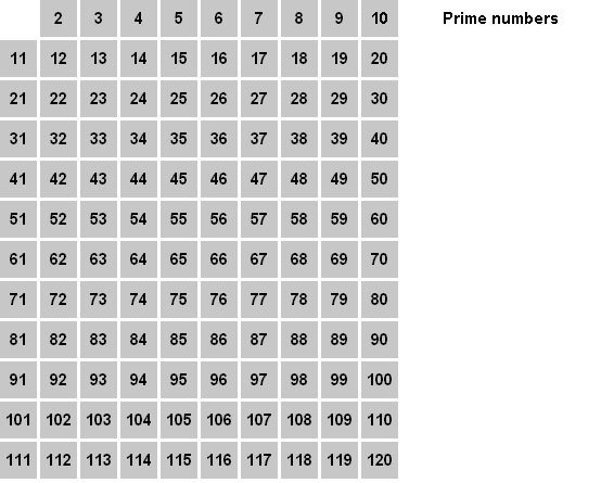 New_Animation_Sieve_of_Eratosthenes