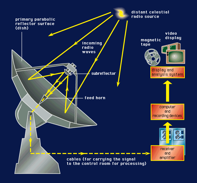 radio_telescope