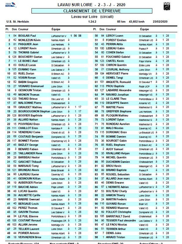 classement 2-3 j