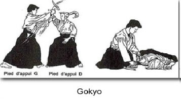 gokyo
