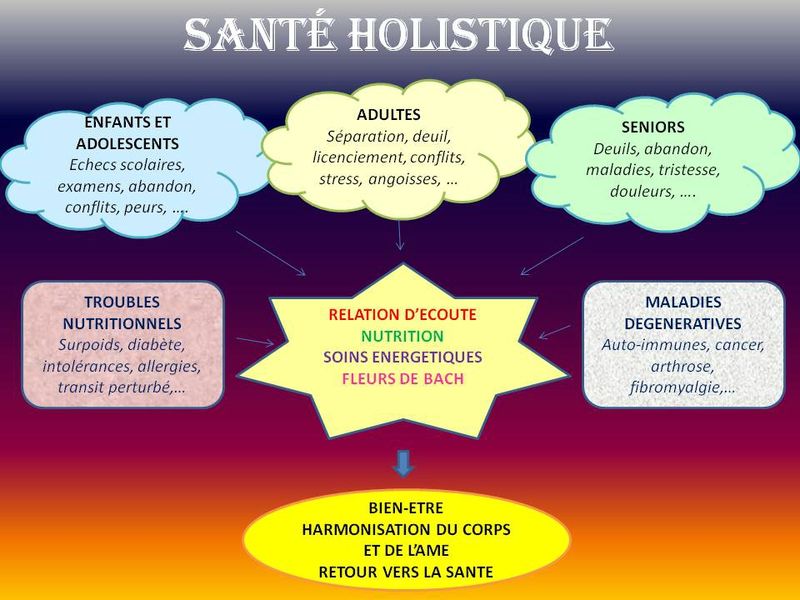 Santé holistique