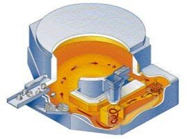 insertec
