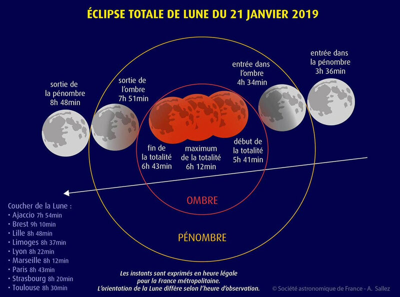 lune rousse 210119