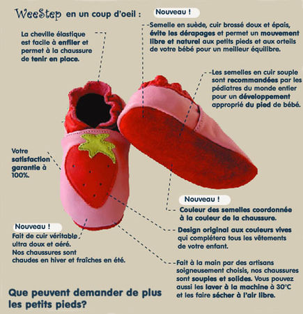 explication_chaussons