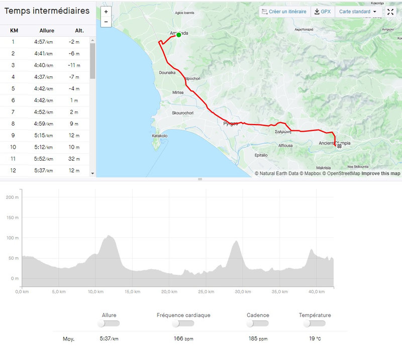 parcours et atlimetrie