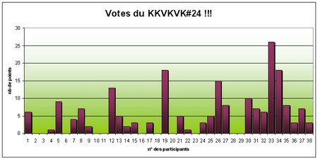 voteskkvkvk24